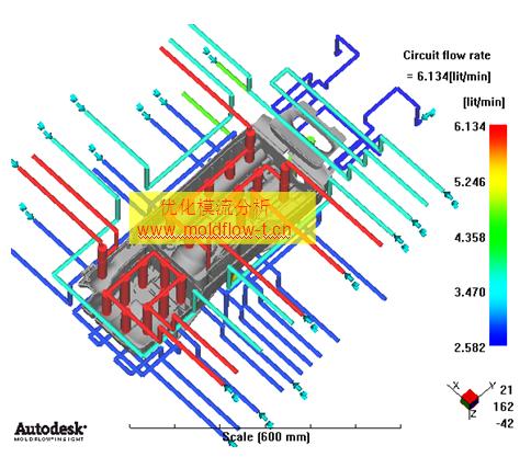 Circuit flow rate