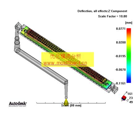 Deflection, all effects Z Component