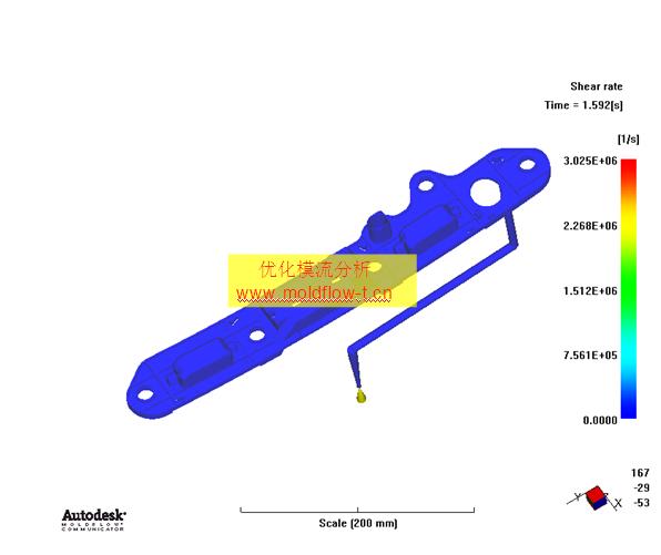 shear rate