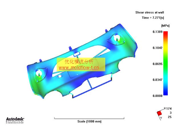 shear stress at wall