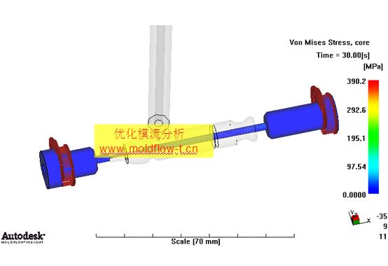 Von Mises Stress  core